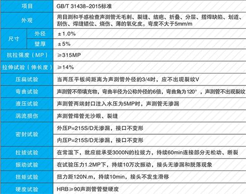 襄阳承插式声测管性能特点